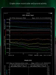 Aurora Now - Nordlys ipad bilder 3