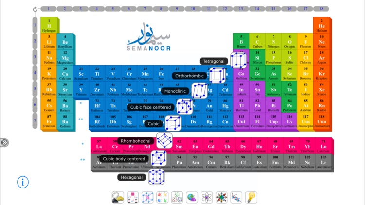 Semanoor Periodic Table