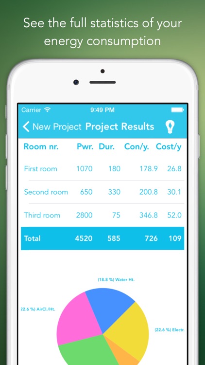 Energy Saver - Earn money and save the Planet