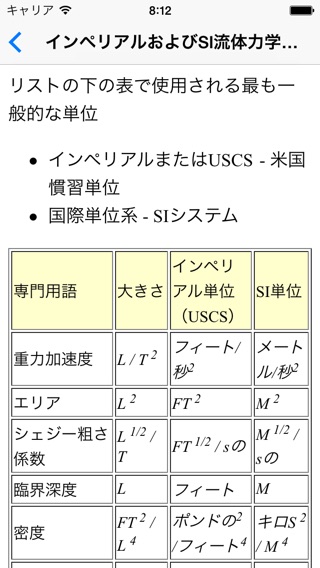 流体力学の基礎 - 機械エンジニアのおすすめ画像1