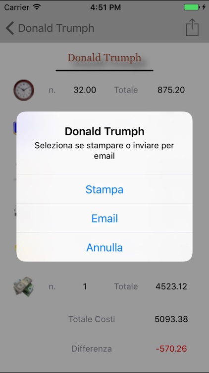 Work and cost management