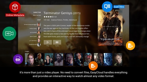 Screenshot #1 for EasyCloud Premium For All
