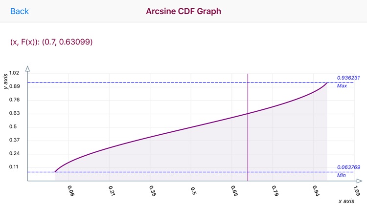 Arcsine Distribution