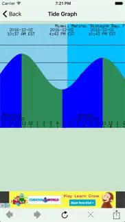 usa tides free problems & solutions and troubleshooting guide - 2