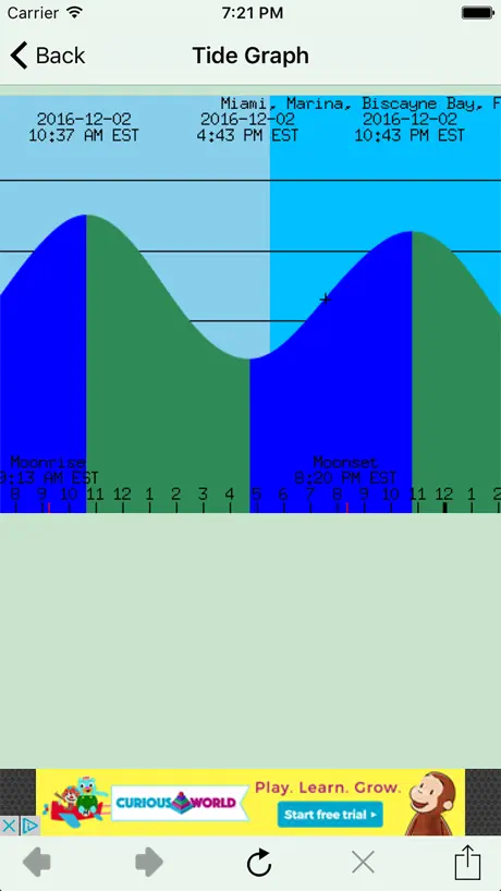 USA Tides Free