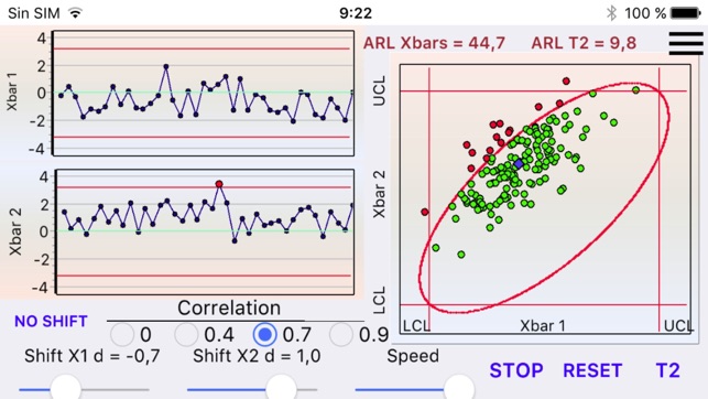 ARL simulation of T2 control chart