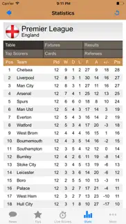 online betting - your guide for sports betting iphone capturas de pantalla 3