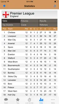 Online Betting - Your Guide for Sports Betting iphone bilder 2