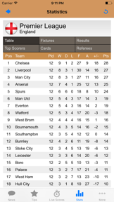 Online Betting - Your Guide for Sports Betting screenshot