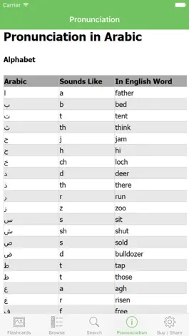 Game screenshot Arabic Flashcards with Pictures Lite apk