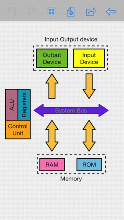 Workflow Design - Diagram, Mockup & Flowchart screenshot-3