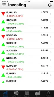 investing markets iphone screenshot 1