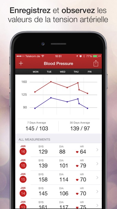 Screenshot #1 pour Pression Artérielle Assistant