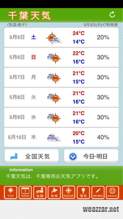 千葉天気