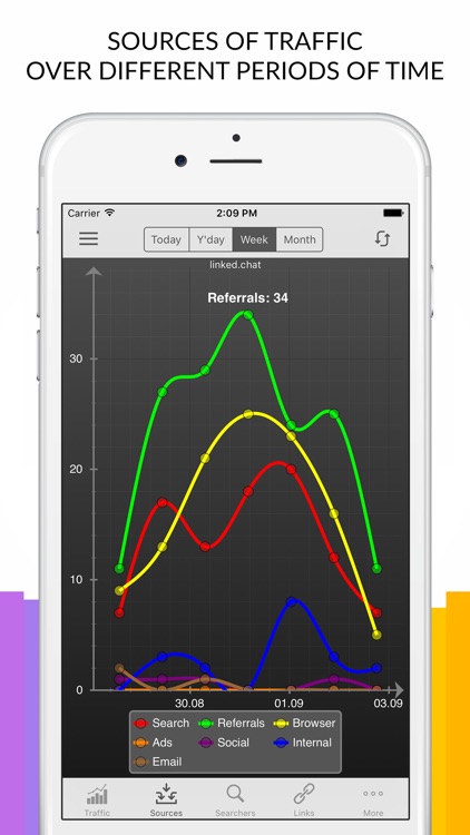 Ya.Metrika web analytics screenshot-0