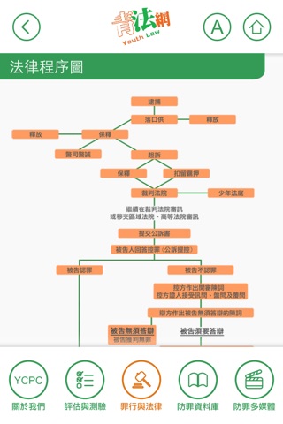青法網 screenshot 3