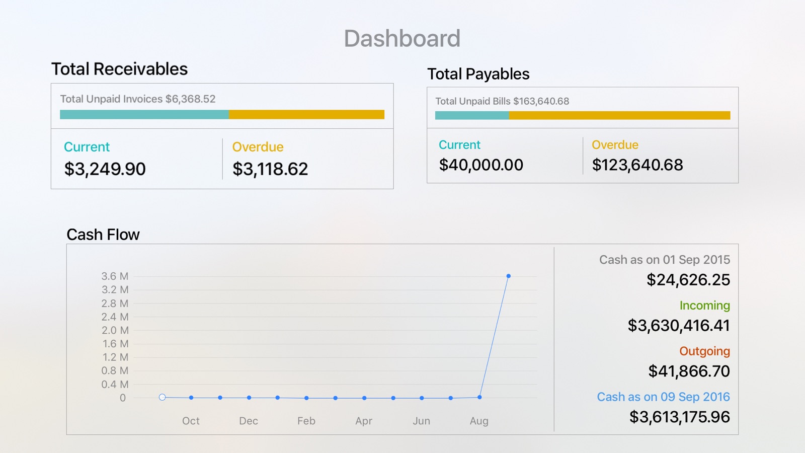 Accounting App - Zoho Books apple_tv screenshot 2
