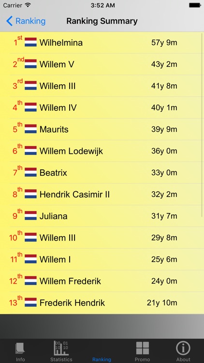 Dutch Monarchy and Stats screenshot-4