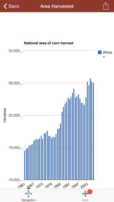 Agri Business for Corn and Maize Farmers Screenshot 2