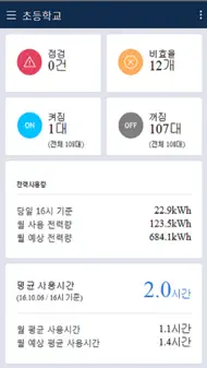 Samsung S-NET Cloud iphone bilder 0