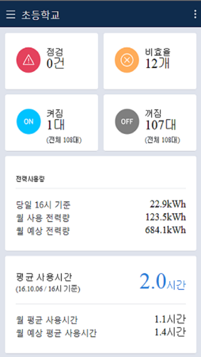 Screenshot #1 pour Samsung S-NET Cloud