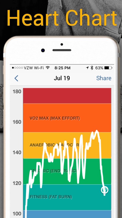 iCardio Workout Tracker & Heart Rate Trainer