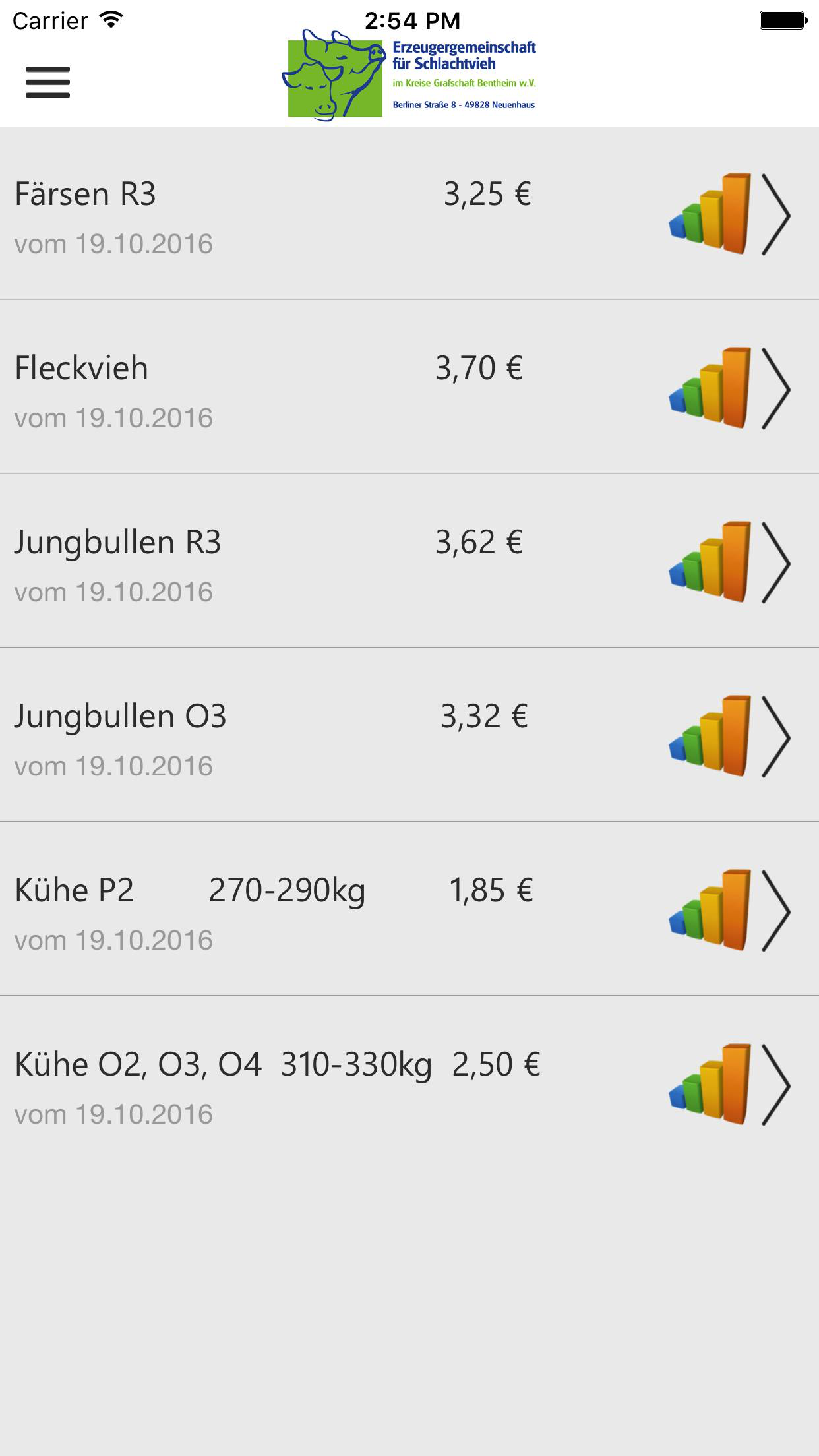 EZG Schlachtvieh