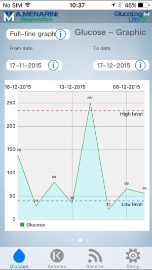 Glucolog Lite(圖4)-速報App