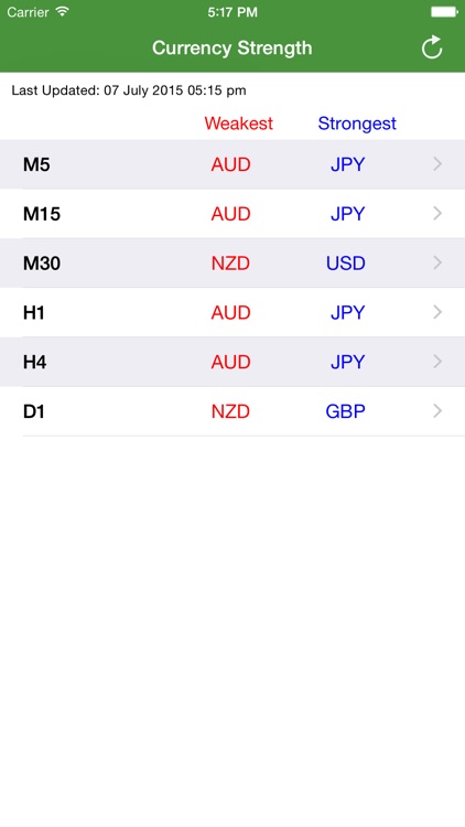 FX Currency Strength