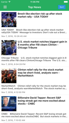 Stock Market Today Free - Latest News & Updates screenshot 1