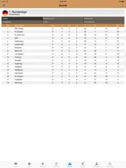 wettbasis – sportwetten mit erfolg айпад изображения 4
