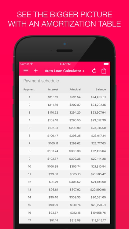 Auto Loan Calculator + screenshot-4