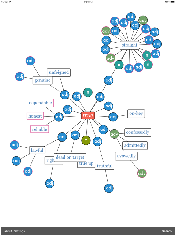Screenshot #4 pour TheSaurus - Interactive Visual Thesaurus