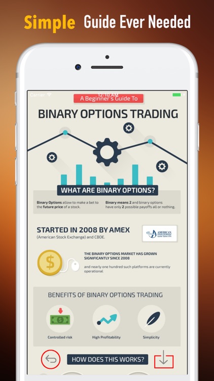 Options Trading 101-Investing Guide and Tutorial