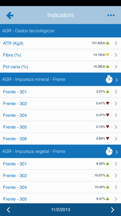 Screenshot #2 pour Lynx Dashboard