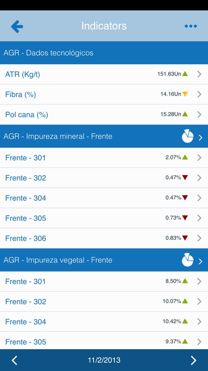 Lynx Dashboard