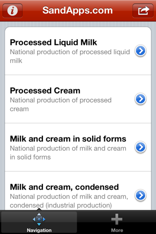 Dairy Farming and Markets screenshot 3