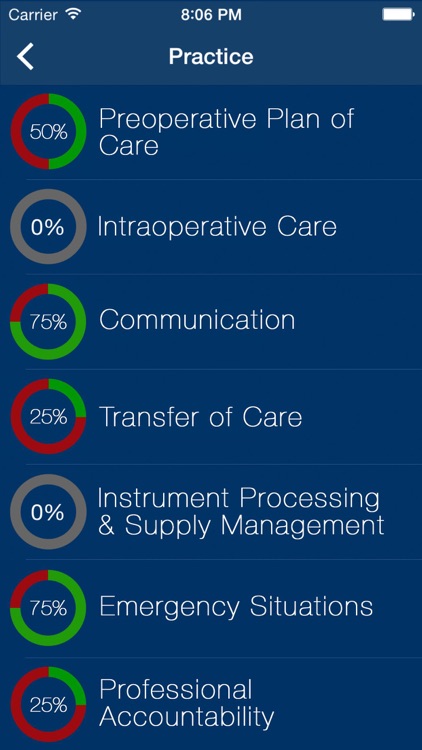 CNOR Practice Exam Prep 2018