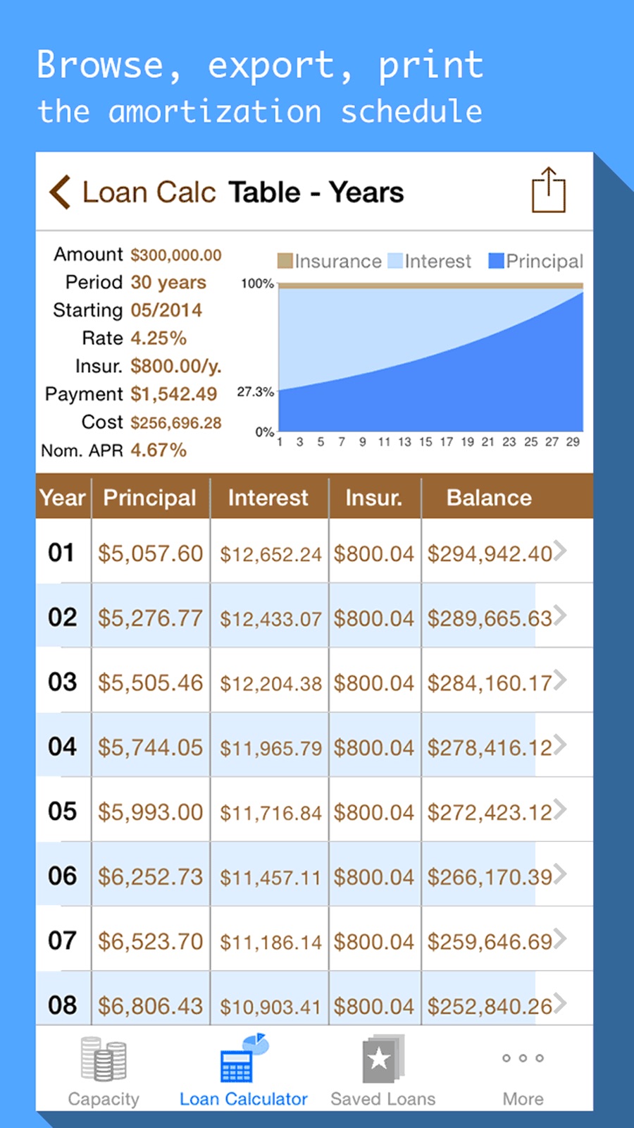 Mortgages & Loan payment calculator with schedule iphone screenshot 2