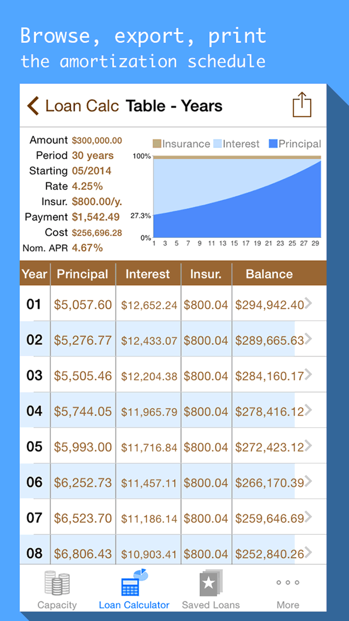 Mortgages & Loan payment calculator with schedule screenshot 2