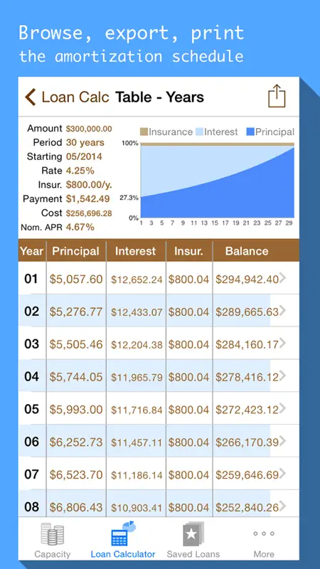 Mortgages & Loan payment calculator with schedule screenshot 2 of 4