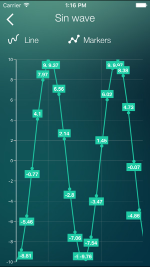 Data Link & Analyse(圖3)-速報App