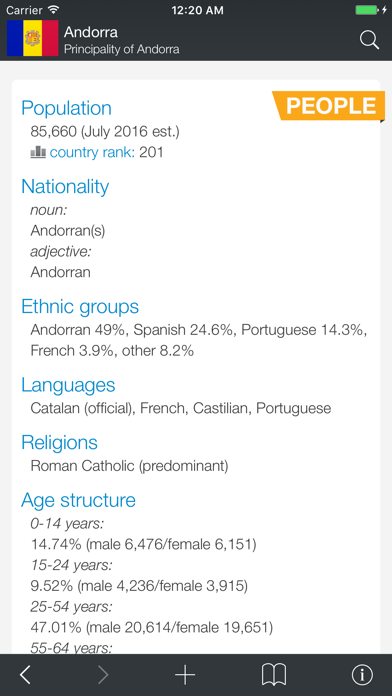 The World Factbook 2012 Screenshot 3