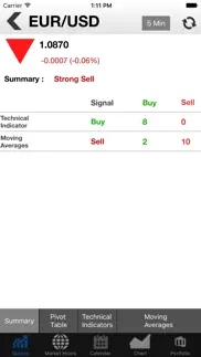 investing markets iphone screenshot 2