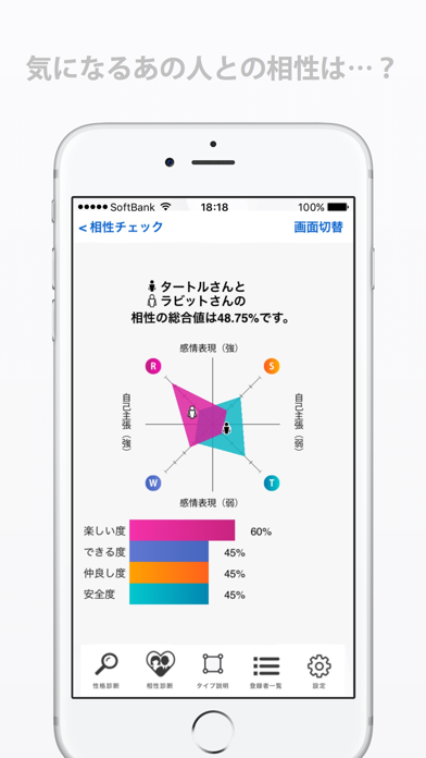 Behaviortype性格診断 screenshot