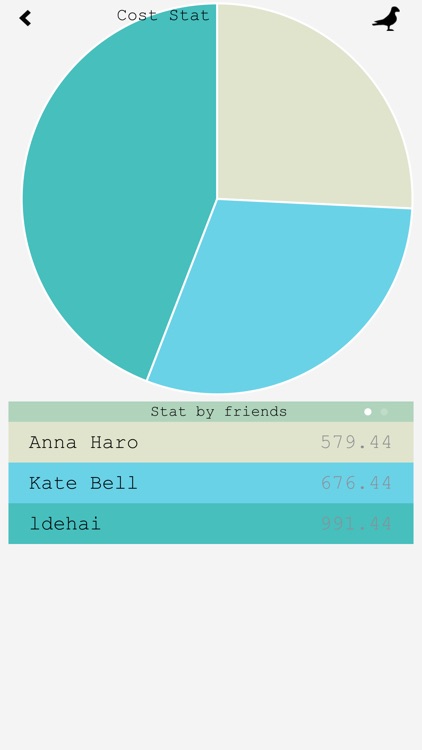TripCost - Split bills with friends