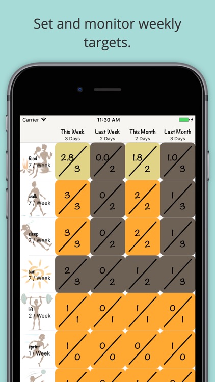 Primal Days Paleo Lifestyle Habit Tracker screenshot-3