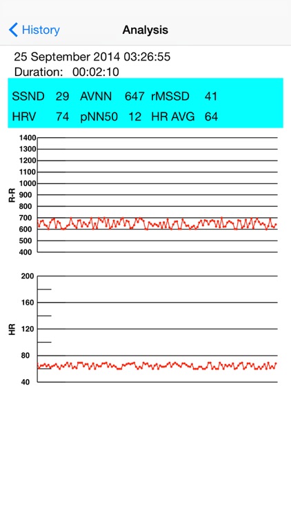SelfLoops HRV