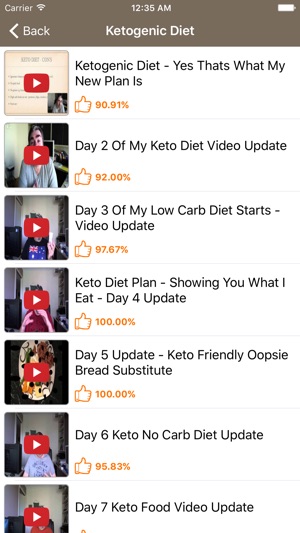 Ketogenic Diet: LCHF Keto Diet and Low Carb Diet(圖2)-速報App