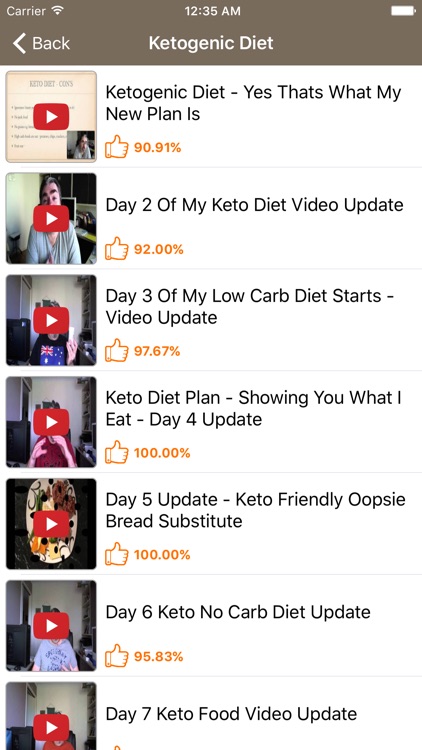 Ketogenic Diet: LCHF Keto Diet and Low Carb Diet